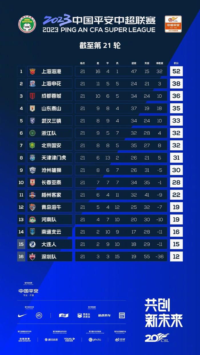 在第14轮意甲联赛，罗马客场2-1战胜萨索洛。